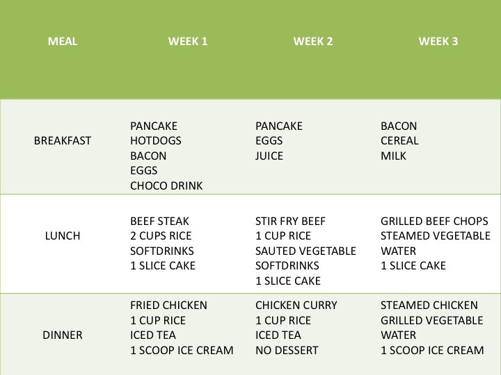 foodchart