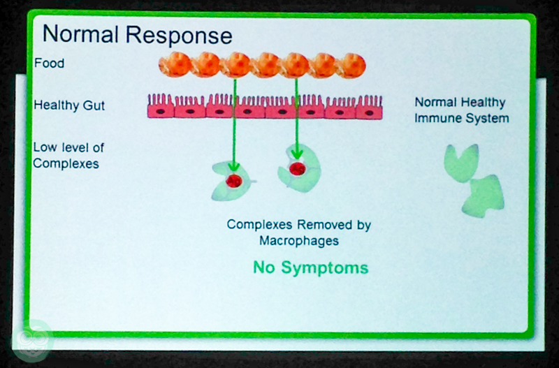 HiPrecision_FoodIntolerance_NormalResponse