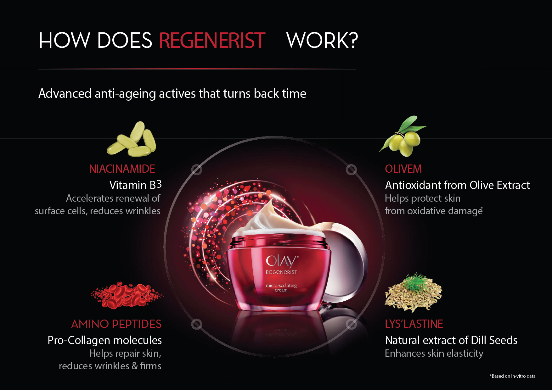 How Does Regenerist Work Graphic
