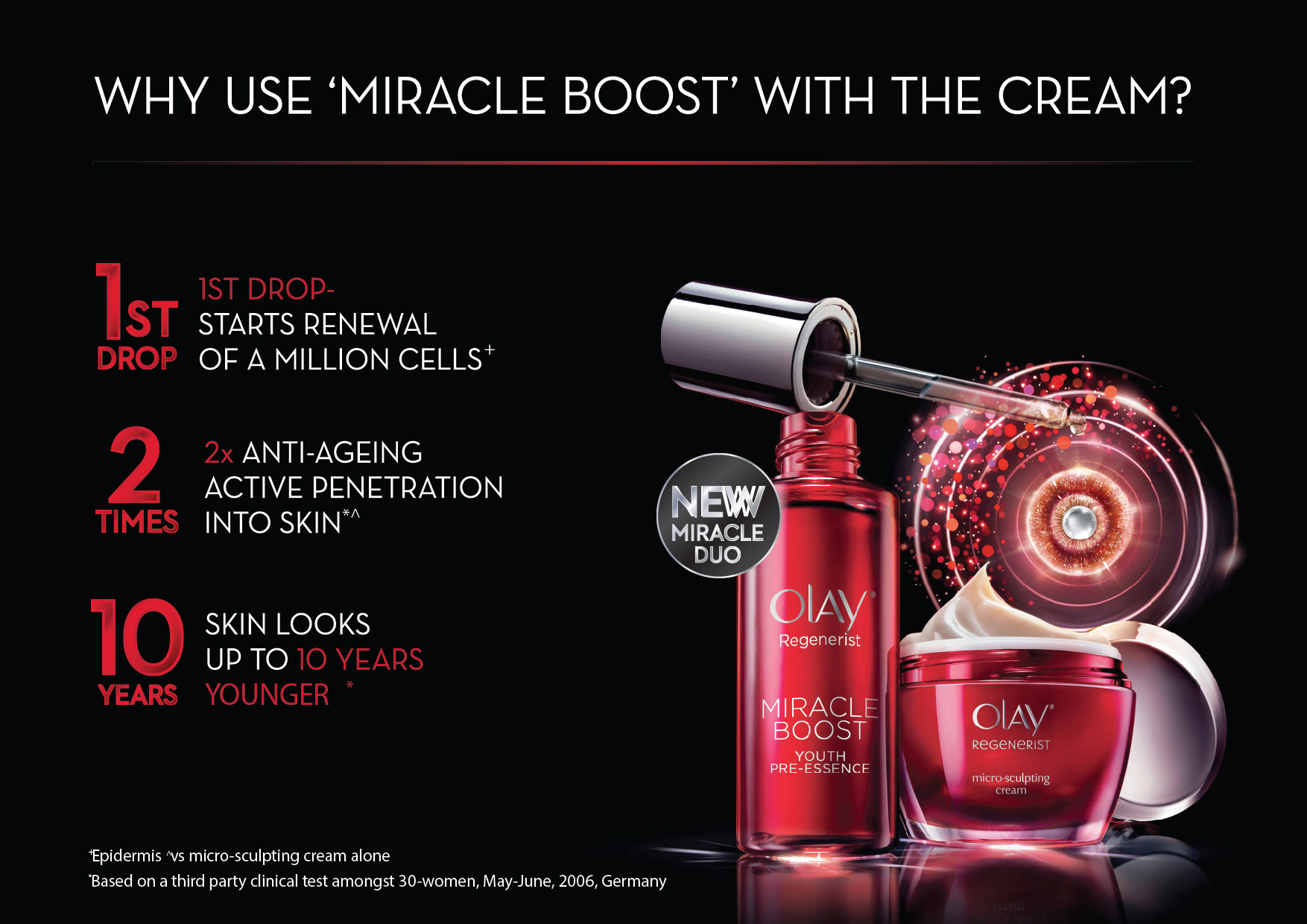 Why Use Miracle Boost Graphic