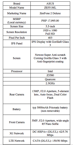 ASUS_Zenfone2_Deluxe_Specs