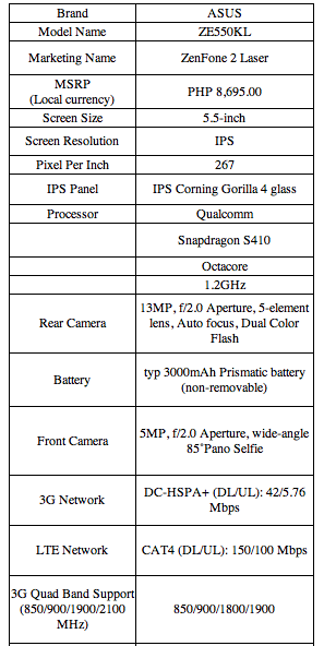 ASUS_Zenfone2_Laser_Specs