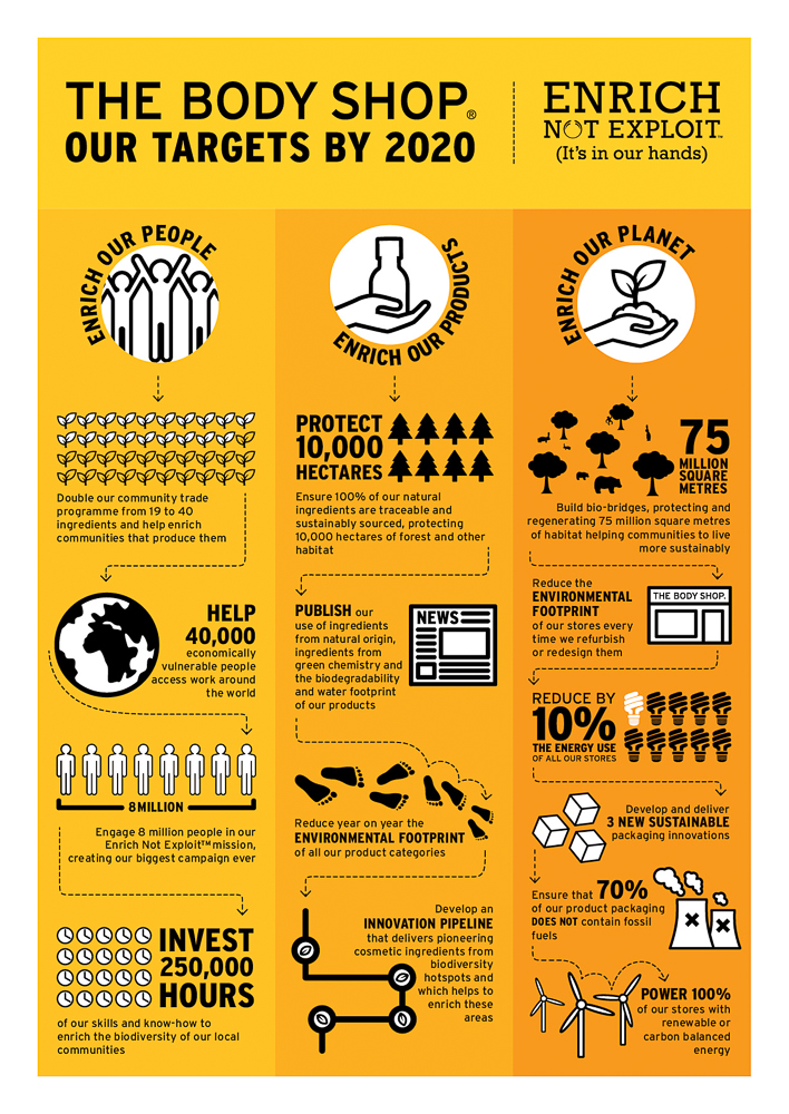 Commitment_Inforgraphic