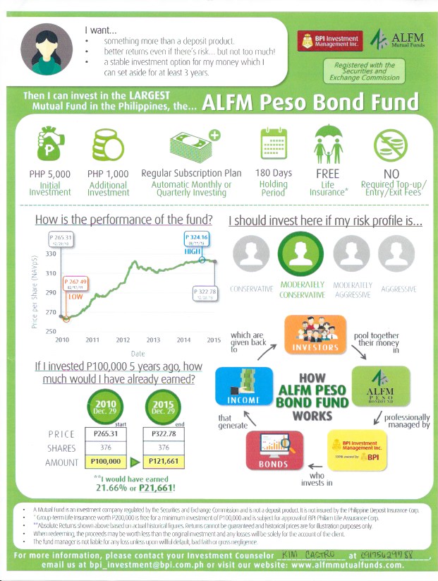ALFMFunds