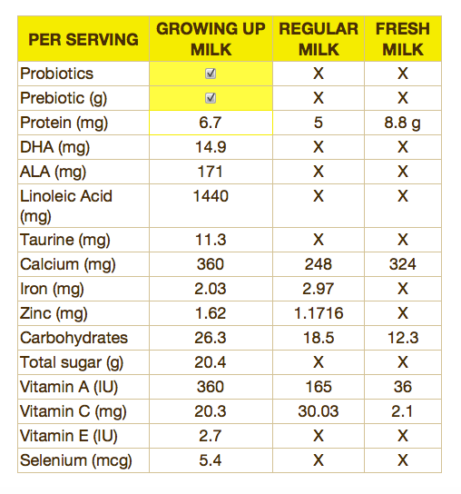 MilkComparison