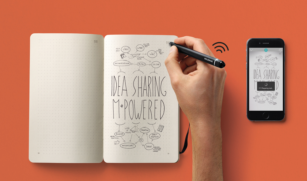 Moleskine_Creativity