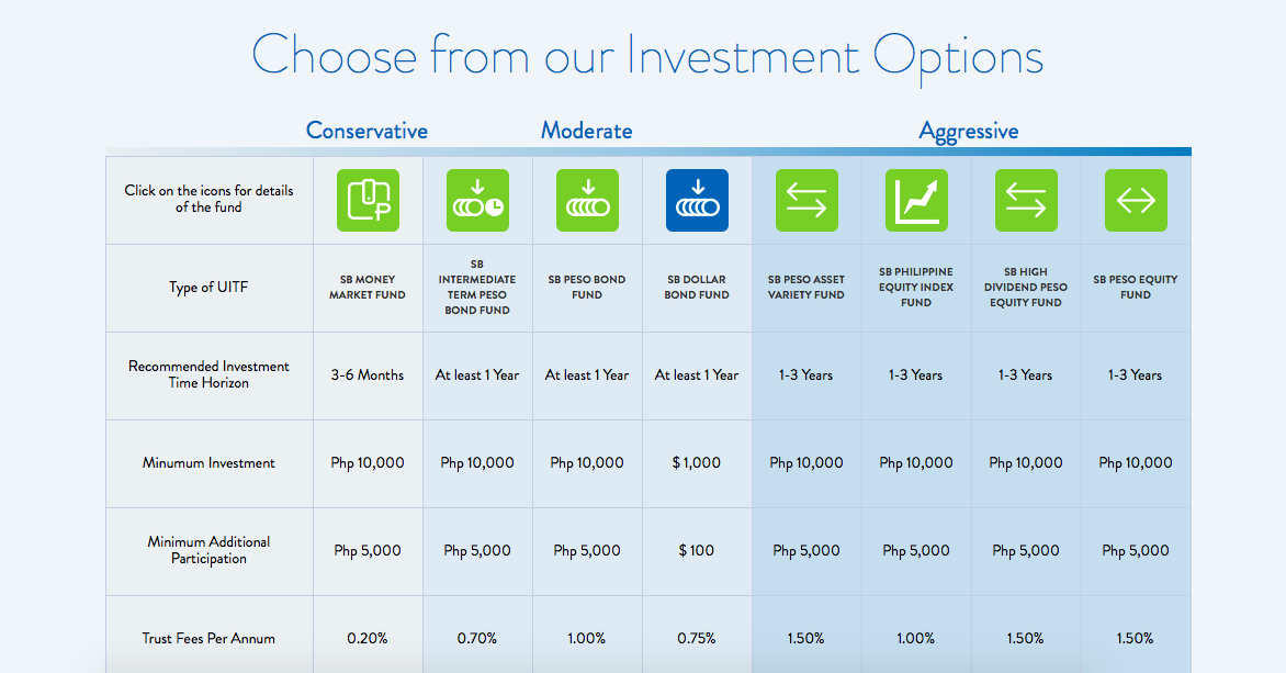 uitf-options